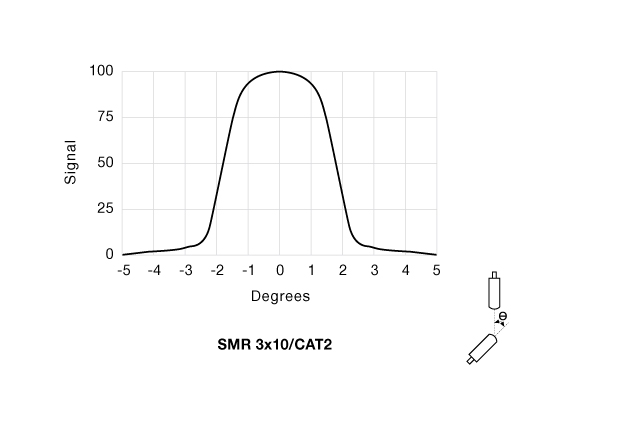 Angular Displacement