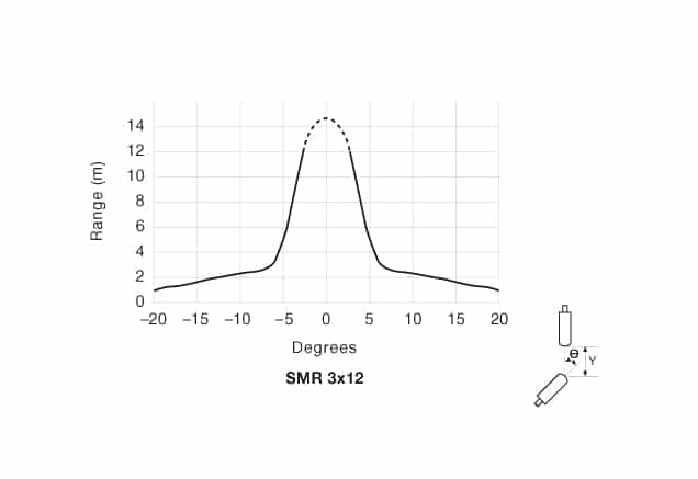 ad-smr-3x12-16 Angular Displacement