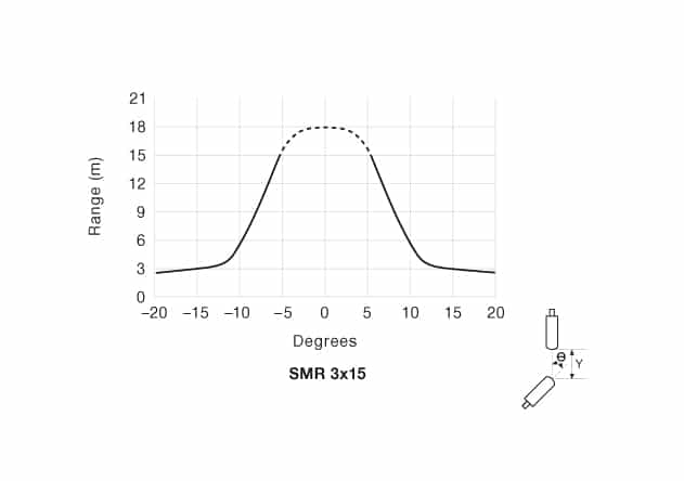 ad-smr-3x15-46 Angular Displacement