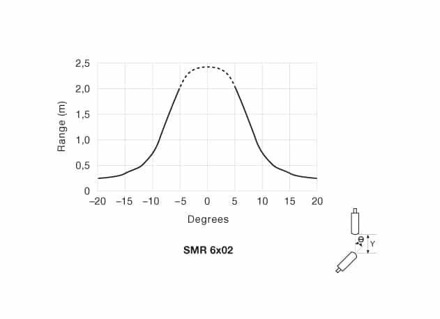 ad-smr-6x02-37 Angular Displacement