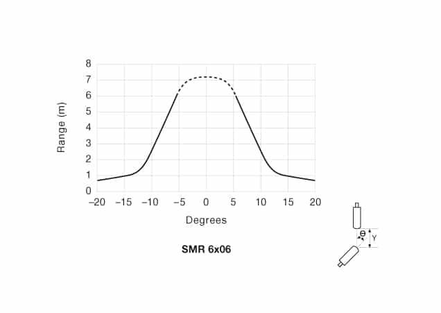 ad-smr-6x06-16 Angular Displacement