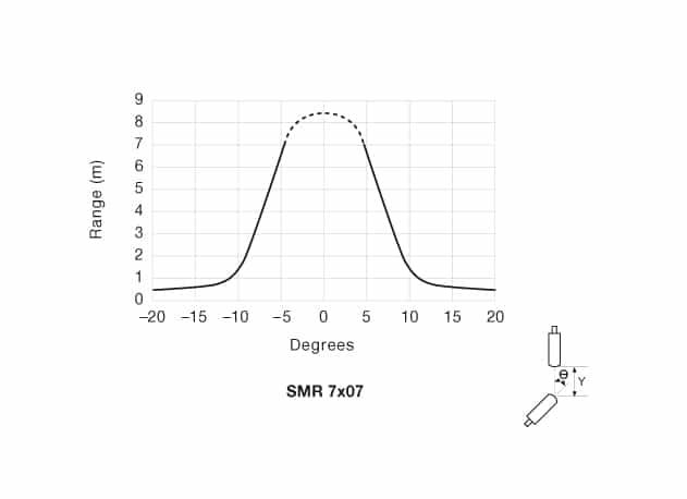 ad-smr-7x07-9 Angular Displacement