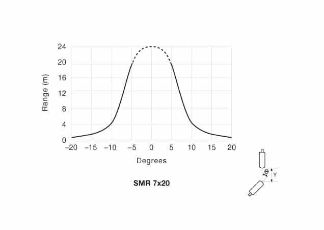 ad-smr-7x20-19 Angular Displacement
