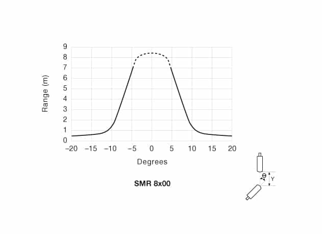 ad-smr-8x00-10 Angular Displacement