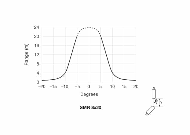 ad-smr-8x20-13 Angular Displacement