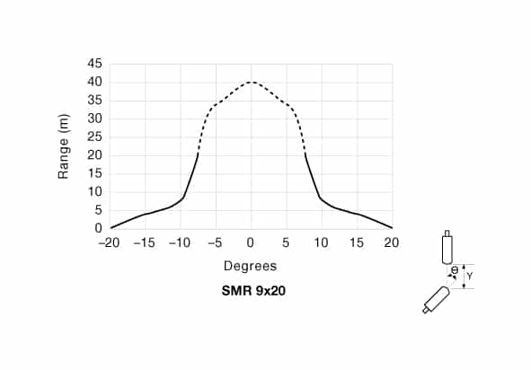 ad-smr-9x20-44 Angular Displacement