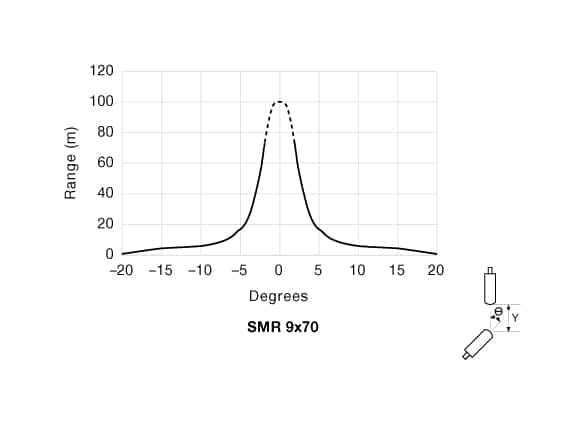 ad-smr-9x70-48 Angular Displacement