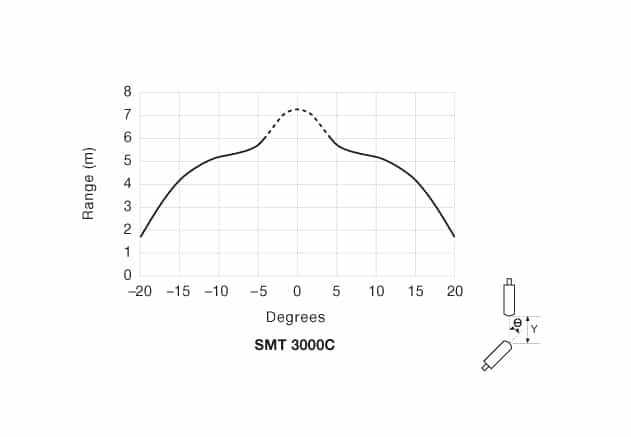 ad-smt-3000c-2 Angular Displacement