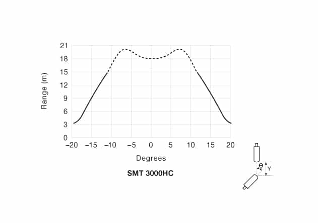 ad-smt-3000hc-1 Angular Displacement