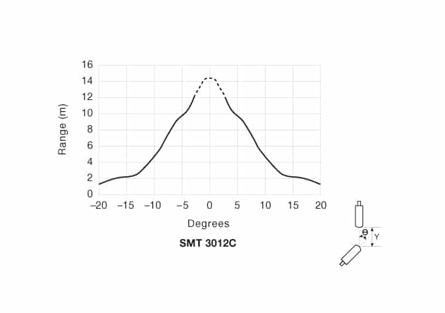 ad-smt-3012c-3 Angular Displacement