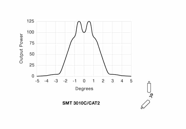 ad-smt-3x10c-cat2-5 Angular Displacement