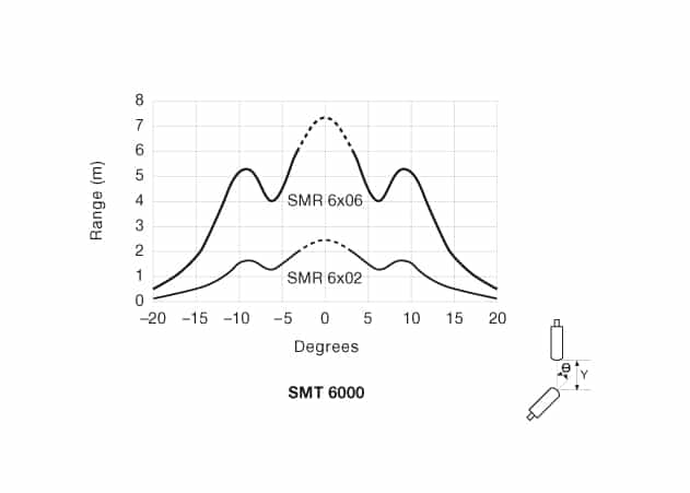 ad-smt-6000-4 Angular Displacement