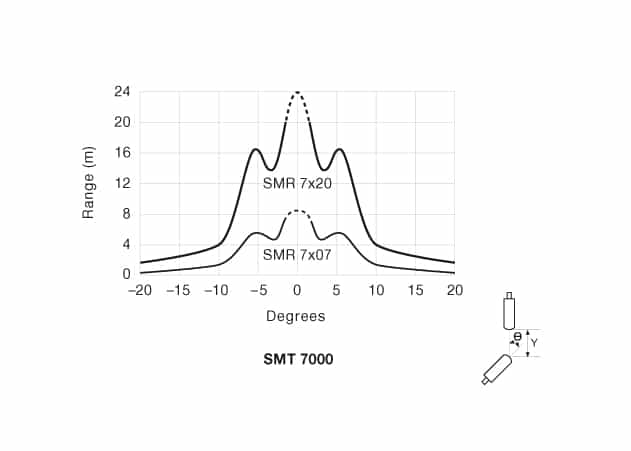 ad-smt-7000-6 Angular Displacement