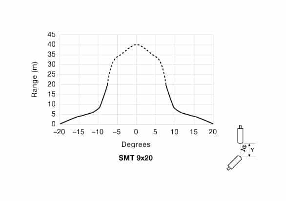 ad-smt-9x20-6 Angular Displacement