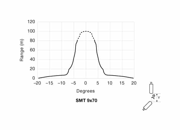 ad-smt-9x70-7 Angular Displacement