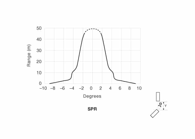ad-spr Angular Displacement