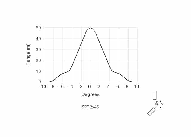 ad-spt-1 Angular Displacement