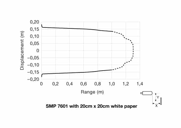 pd-smp-7601-4 Parallel Displacement