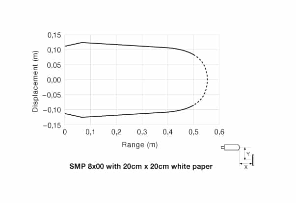 pd-smp-8x00-2 Parallel Displacement
