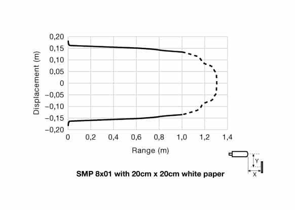 pd-smp-8x01-1 Parallel Displacement