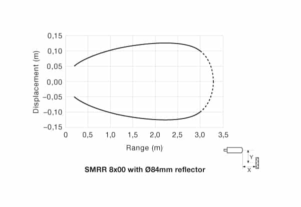 pd-smrr-8x00-11 Parallel Displacement