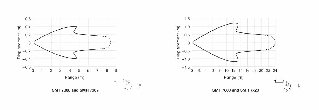 Parallel Displacement