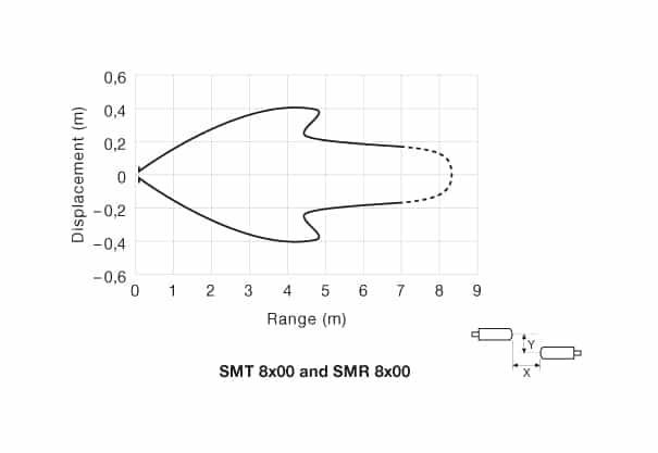 pd-smt-8x00-smr-8x00-10 Parallel Displacement