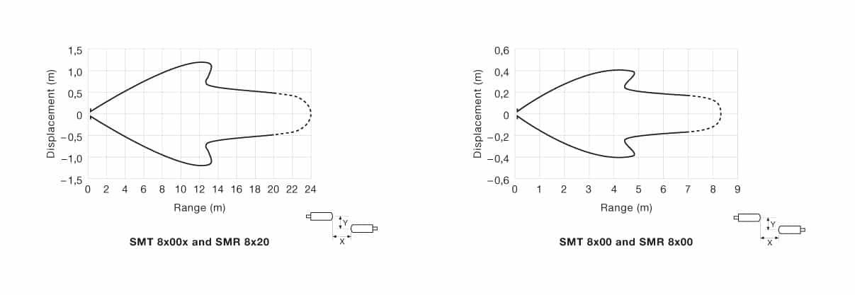Parallel Displacement