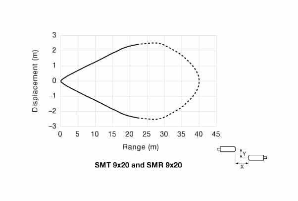 pd-smt-9x20-smr-9x20-11 Parallel Displacement