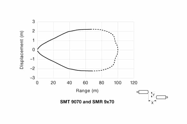 pd-smt-9x70-smr-9x70-12 Parallel Displacement