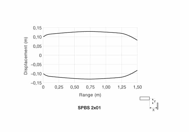 pd-spbs-2x01-1 Parallel Displacement