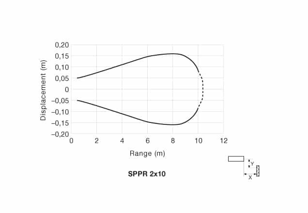 pd-sppr-2x10-4 Parallel Displacement