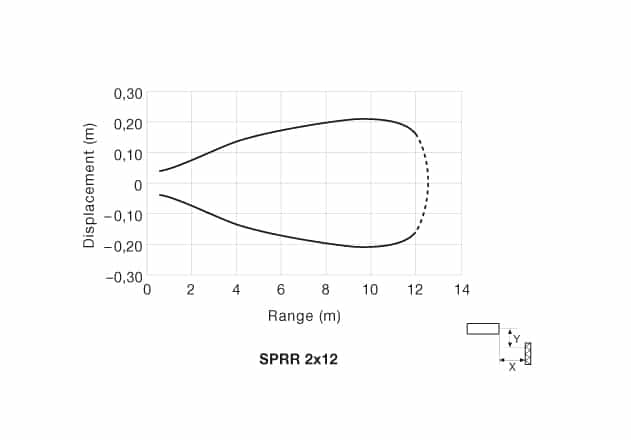 pd-sprr-2x12-4 Parallel Displacement