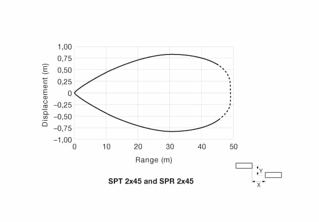 pd-spt-2x45-spr-2x45-3 Parallel Displacement